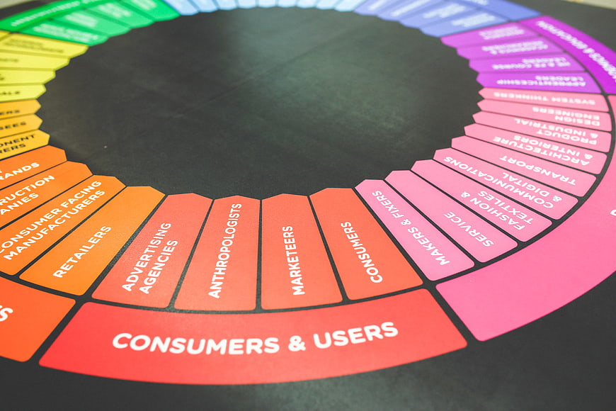 Colorful Marketing Wheel Diagram with Consumer Segments
