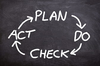 PDCA Cycle Diagram Written In White Chalk On Blackboard