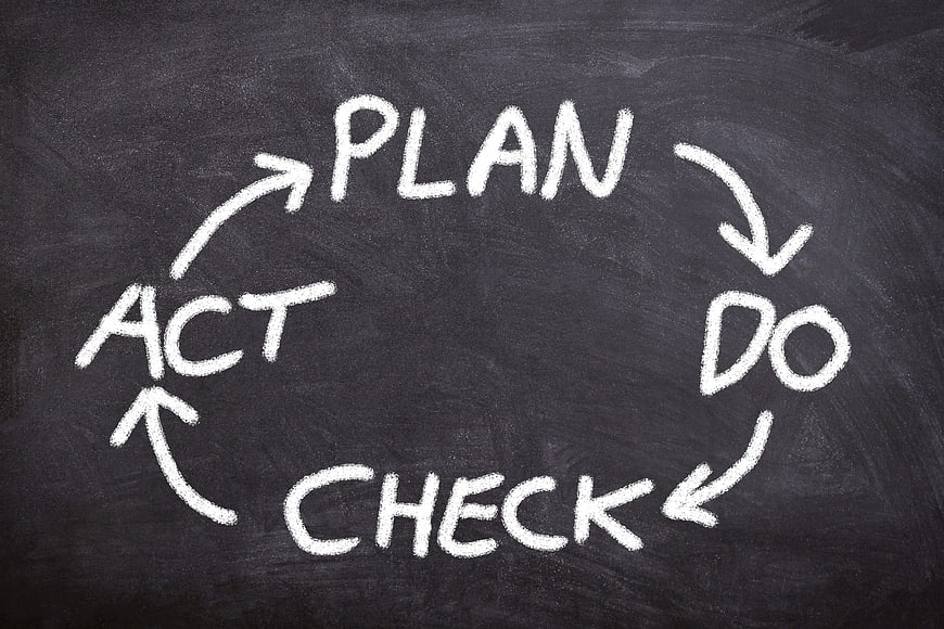 PDCA Cycle Diagram Written In White Chalk On Blackboard