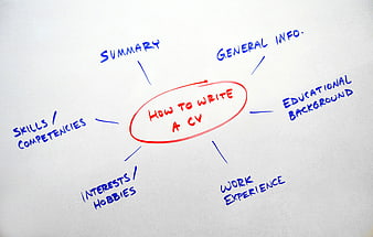 How to Write a CV Mind Map on Whiteboard