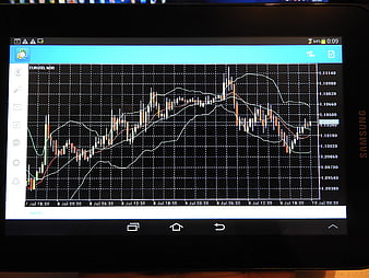 Forex EURUSD Candlestick Chart on Samsung Tablet Screen
