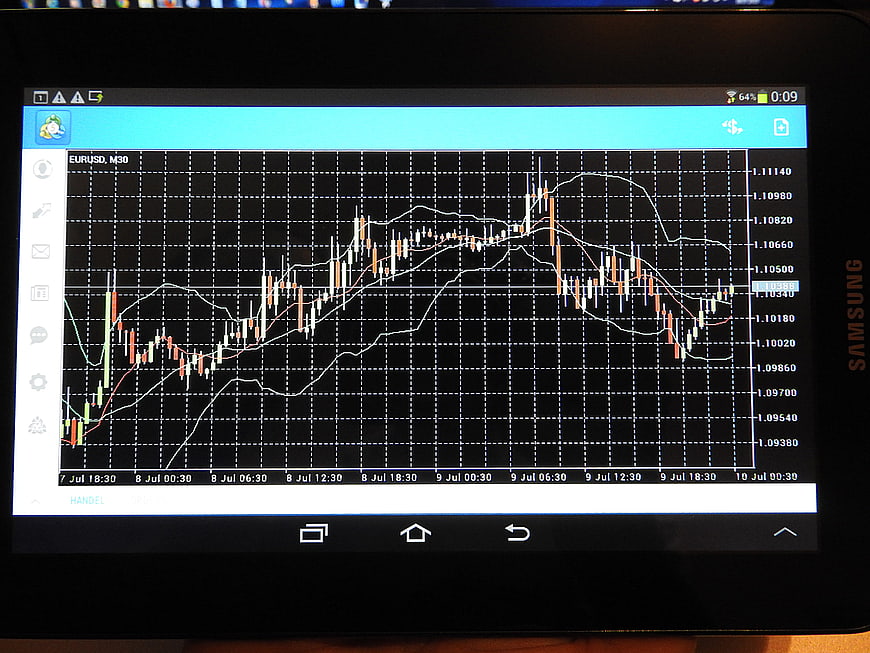 Forex EURUSD Candlestick Chart on Samsung Tablet Screen
