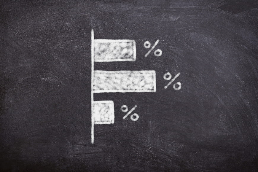 Hand-drawn bar chart with percentage symbols on a dark chalkboard