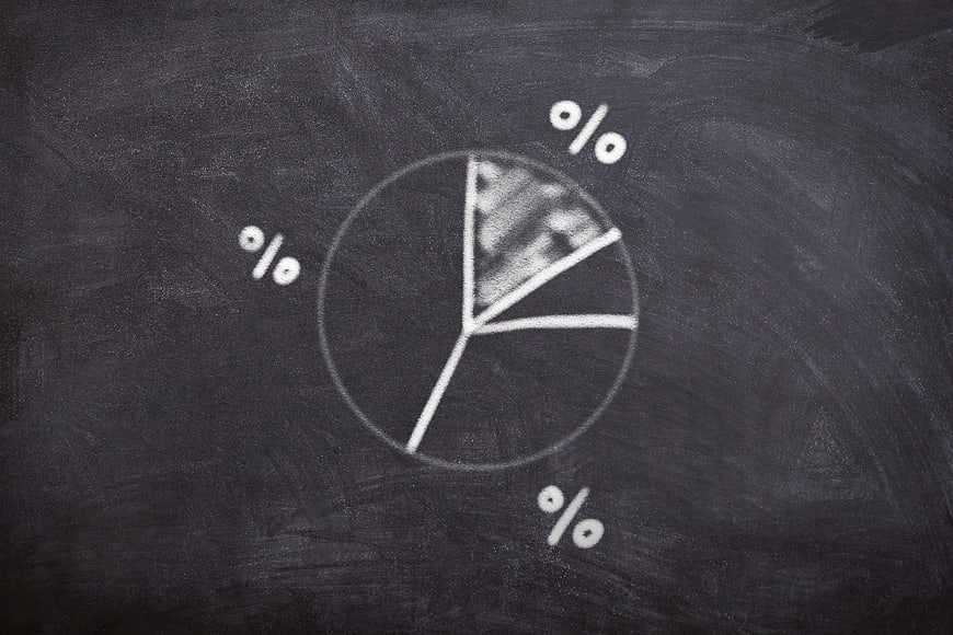 Hand-drawn pie chart with percentage symbols on a black chalkboard
