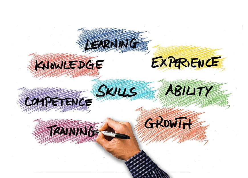 Hand writing training on whiteboard with skill development words