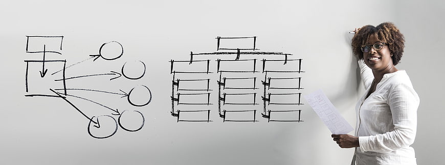 Businesswoman presenting organizational chart on whiteboard