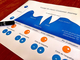 Customer Journey Map Worksheet With Empathy Cards And Markers