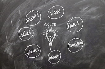Career Development Mind Map With Chalkboard Sketch