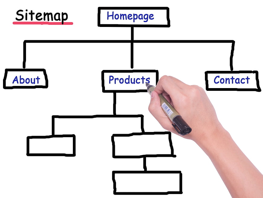 Hand drawing website sitemap hierarchy diagram on whiteboard