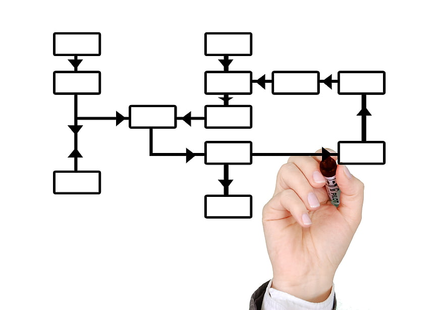 Hand drawing business flowchart on transparent glass board